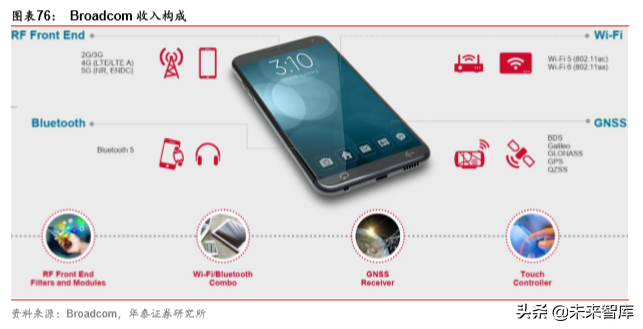 5G产业链之射频前端芯片国产化机会深度分析