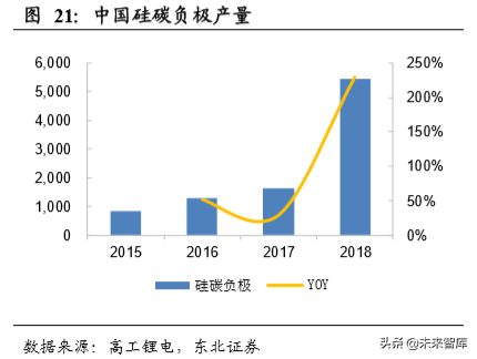 碳纳米管行业深度研究：快速崛起的新型电池材料