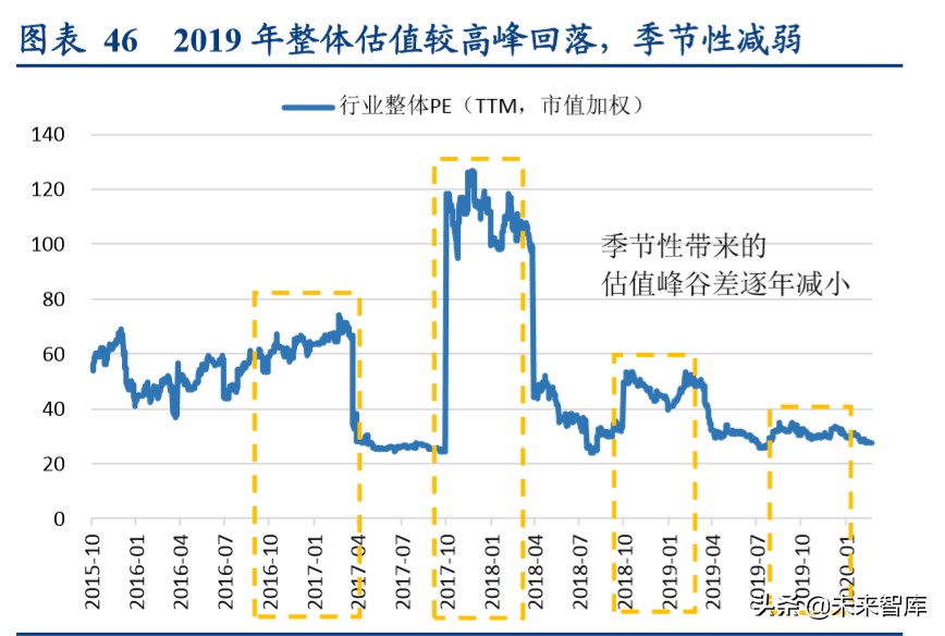 燃气行业深度报告：循港股龙头出众之路，明A股城燃发展之机