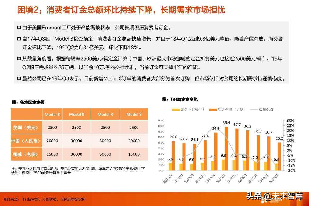 特斯拉的竞争力与长期需求深度思考