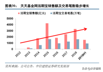 东方财富深度解析：流量优势持续兑现，金融生态渐入佳境
