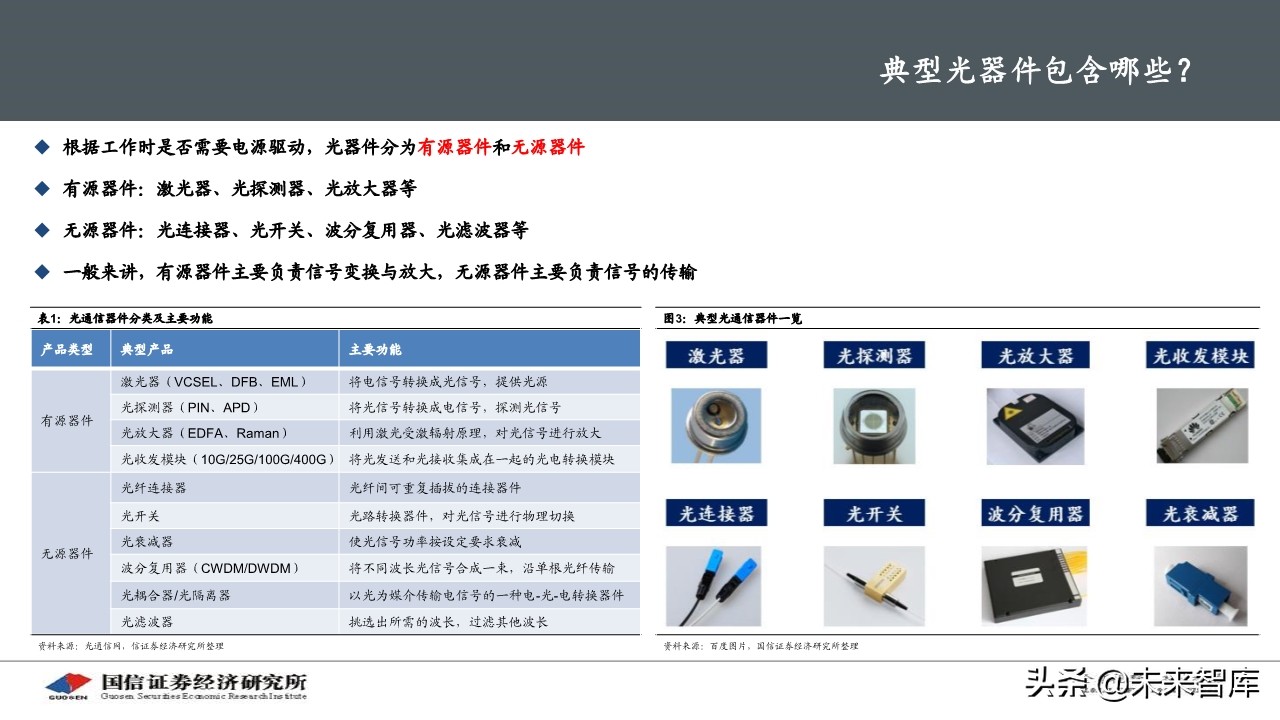 5G产业链之光器件行业研究
