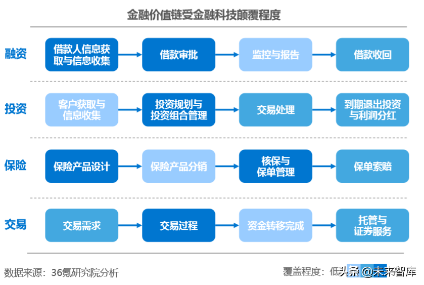 消费金融行业研究报告2019