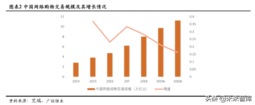 社交电商行业深度研究：行业模式与趋势展望