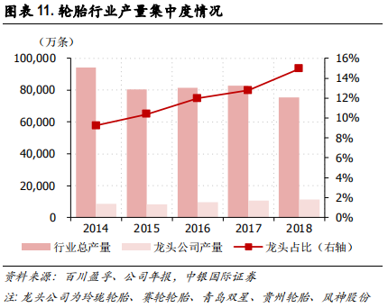 化工行业集中度专题研究报告