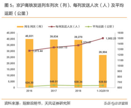 成就黄金之路：京沪高铁密码破译