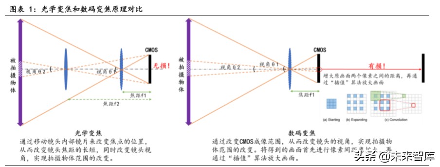 潜望式镜头行业专题报告：潜望式镜头今明两年有望爆发
