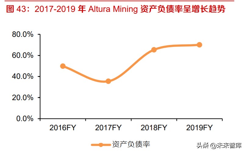全球锂供给专题报告及投资策略：硬岩锂矿寒冬
