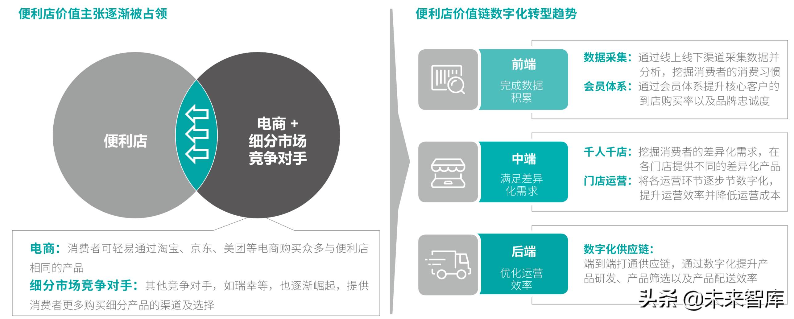 德勤2019年中国便利店发展报告