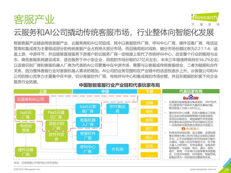 中国人工智能产业研究报告2019