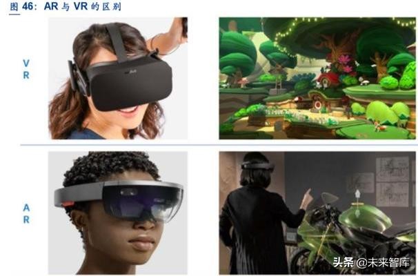 5G+AI的杀手级应用：VR+AR深度研究报告