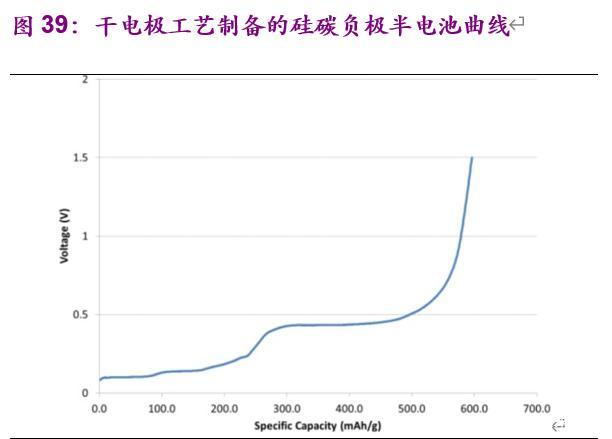 电动车的里程焦虑如何被打破：动力电池创新技术全景解析