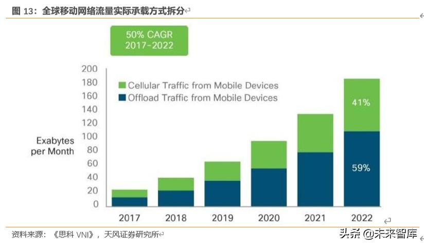 Wi-Fi6专题报告：5G带动Wi-Fi6升级需求，产业链启动在即