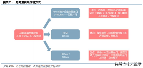 5G新机会研究：超高清、云游戏、AR/VR