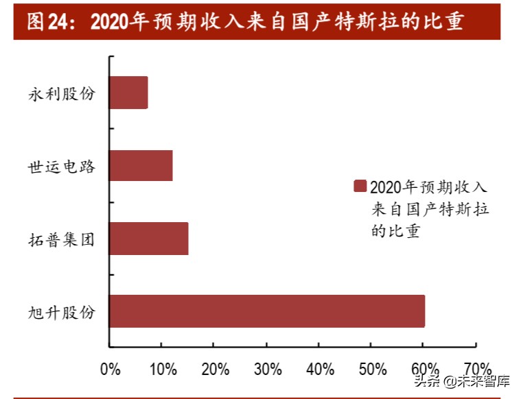 汽车行业投资策略：后疫情时代，有哪些投资机会