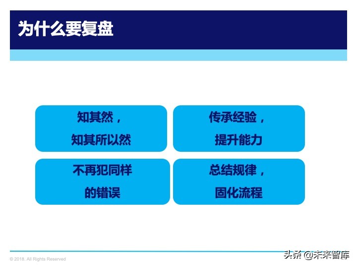 管理工具：复盘方法论，如何做复盘