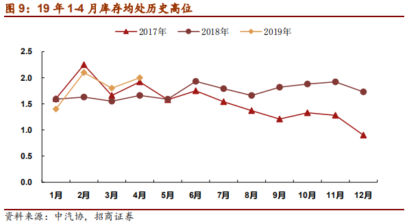 汽车行业2019年中最新研究报告：整车三化与零部件三化
