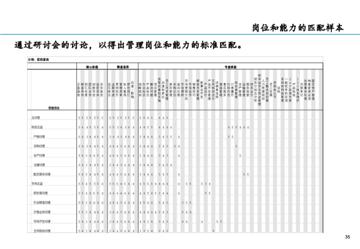 基业长青的关键：企业接班人计划方案设计