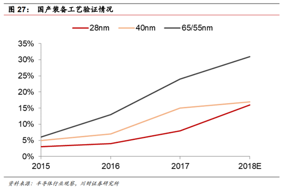 半导体及半导体设备行业深度研究报告