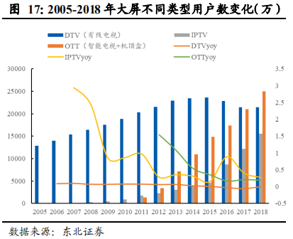 5G重构互联网传媒行业：大屏、云游戏和VRAR