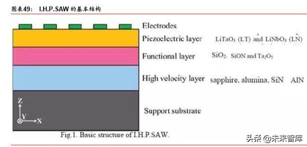 5G产业链之射频前端芯片国产化机会深度分析