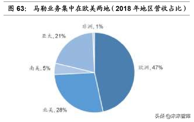 汽车行业专题报告：热管理，长赛道、大空间、临拐点