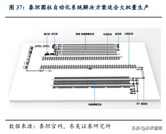 锂电设备行业深度研究：锂电后段设备商未来发展趋势