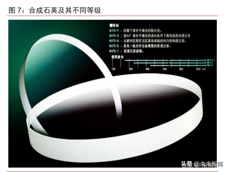 半导体材料专题报告：光掩模版需求旺盛，合成石英基板有望受益