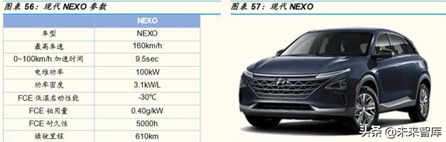 燃料电池产业深度研究：全球主要燃料电池市场分析