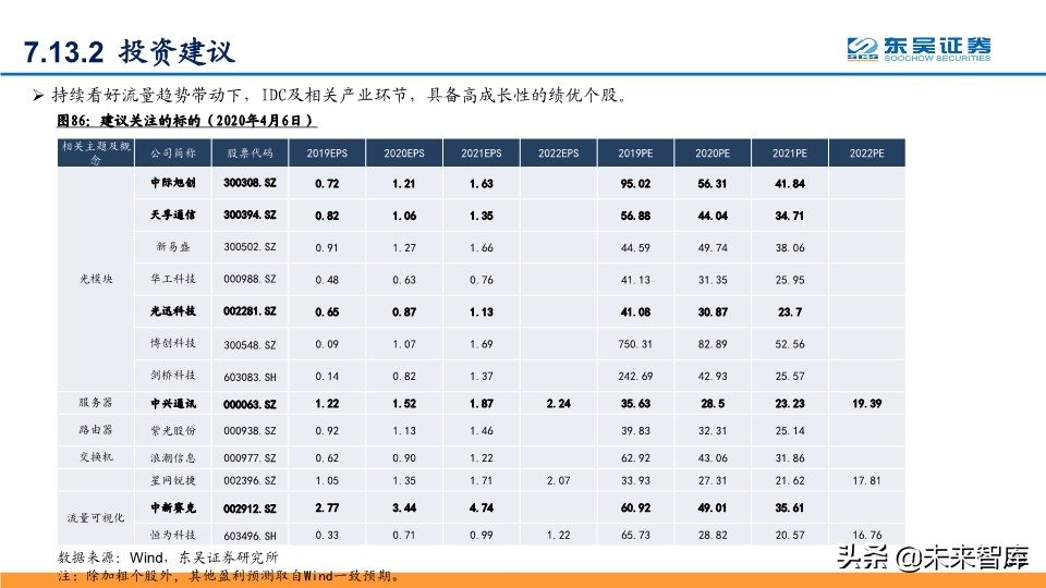 IDC行业深度报告：探寻龙头的共性，寻找潜力股