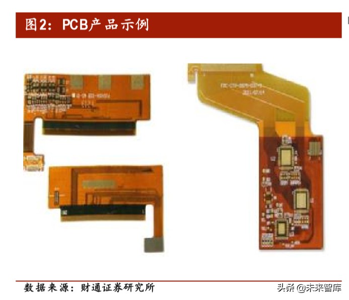 汽车电子之PCB专题报告：智电驱动，驶向光明未来