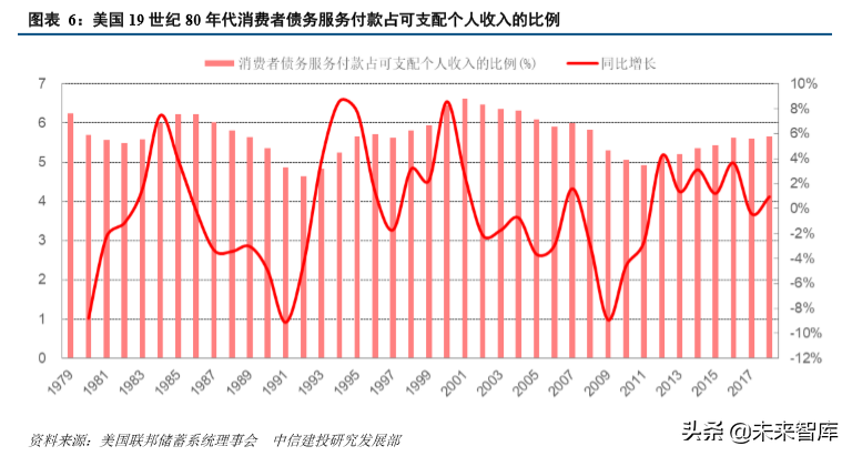 从美国消费史看中国消费市场的三大变迁