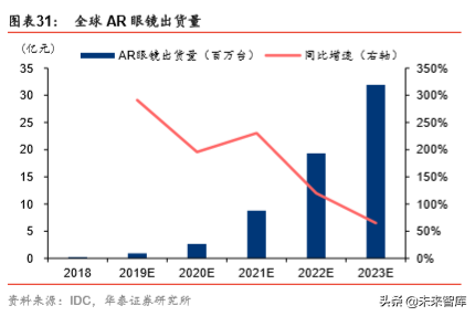 VRAR行业研究报告：5G应用大幕拉开，VRAR渐行渐近