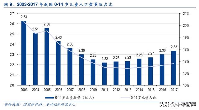 儿科药专题报告：小药丸大市场，未来或将重磅频出，群星璀璨