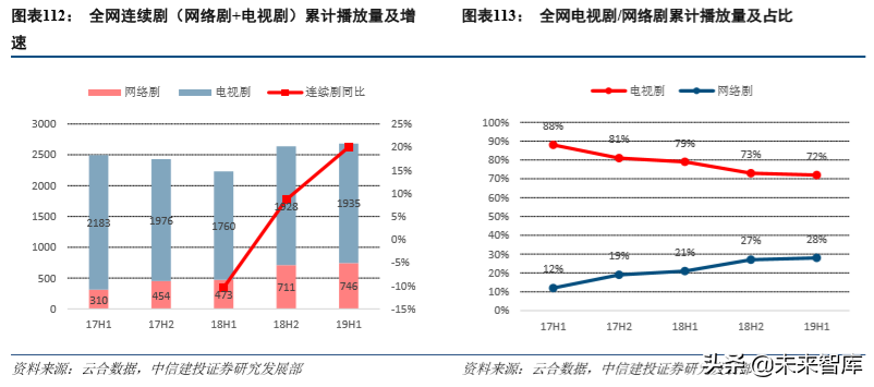 娛樂傳媒行業(yè)2019年深度分析報(bào)告（84頁(yè)）