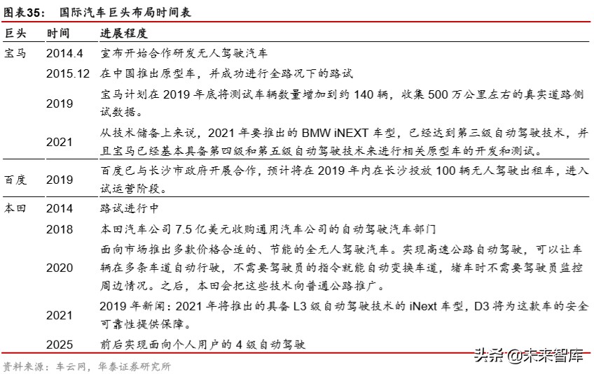 智能网联汽车行业专题报告：科技风口，智能网联