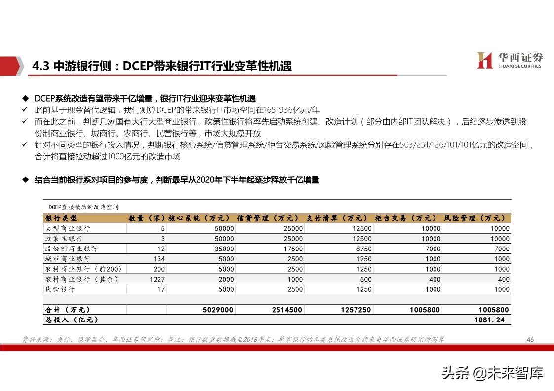 数字货币深度报告：基于纸币替代的空间与框架