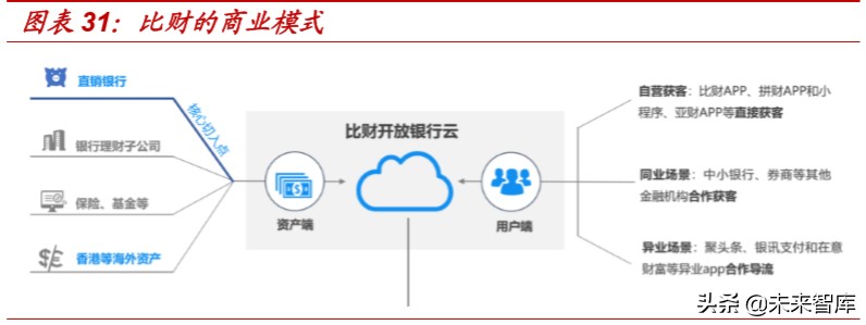 银行资管科技深度报告：海内外资管科技应用案例分析