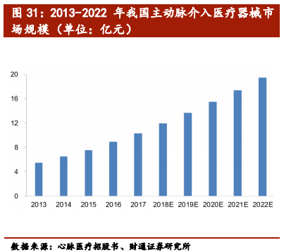 医疗介入器械行业深度报告