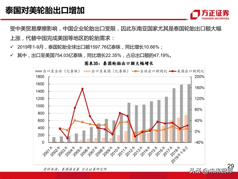 轮胎行业深度报告：轮胎企业盈利为何大幅分化？
