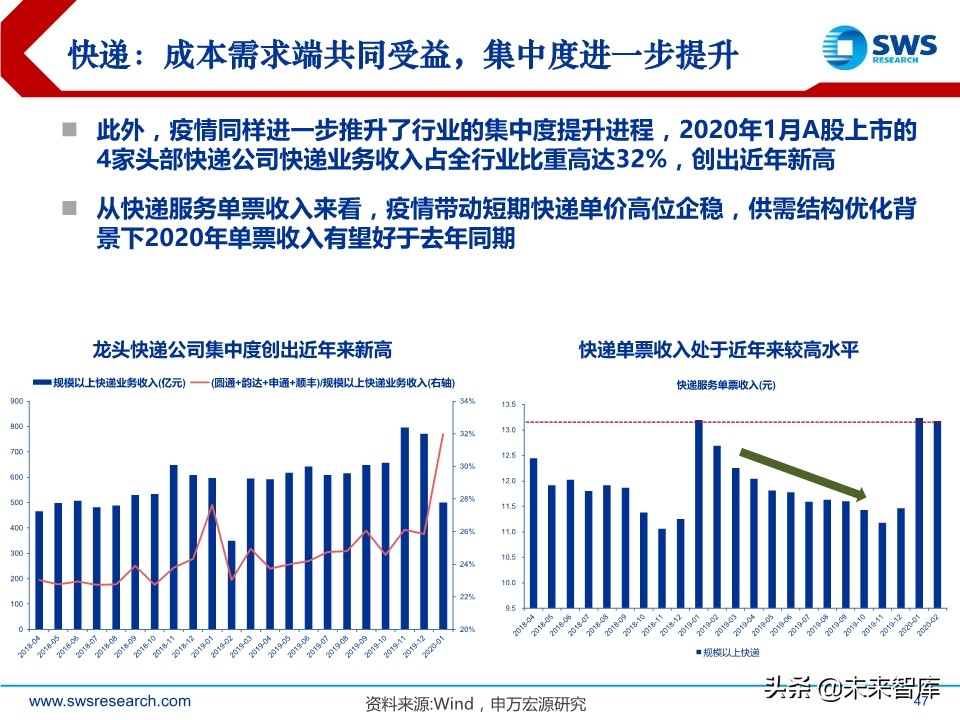2020年2季度行业配置展望：低估值配置应对盈利预测下调期