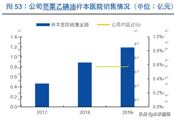 恒瑞医药深度解析：历久弥新，王者风范