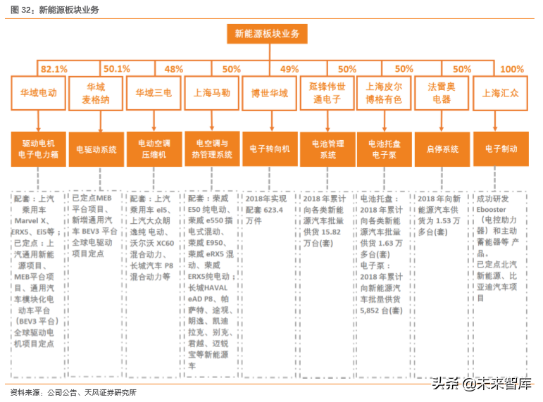 汽车零部件行业研究之华域汽车深度解析