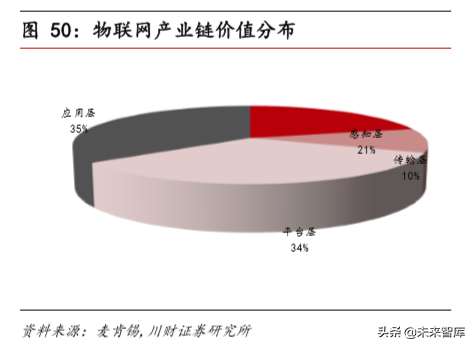 高端制造行业研究与年度策略报告：传统、新兴、高端三层面布局