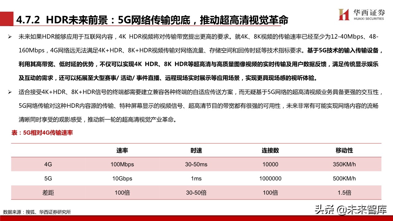 超高清视频行业专题报告：超高清视频标准深度解析