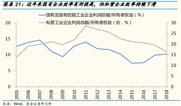 2019年中经济、政策与大类资产配置展望：第二次改革开放的契机