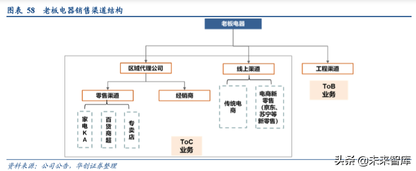 家电行业渠道战略深度研究：效率升级，品牌制胜