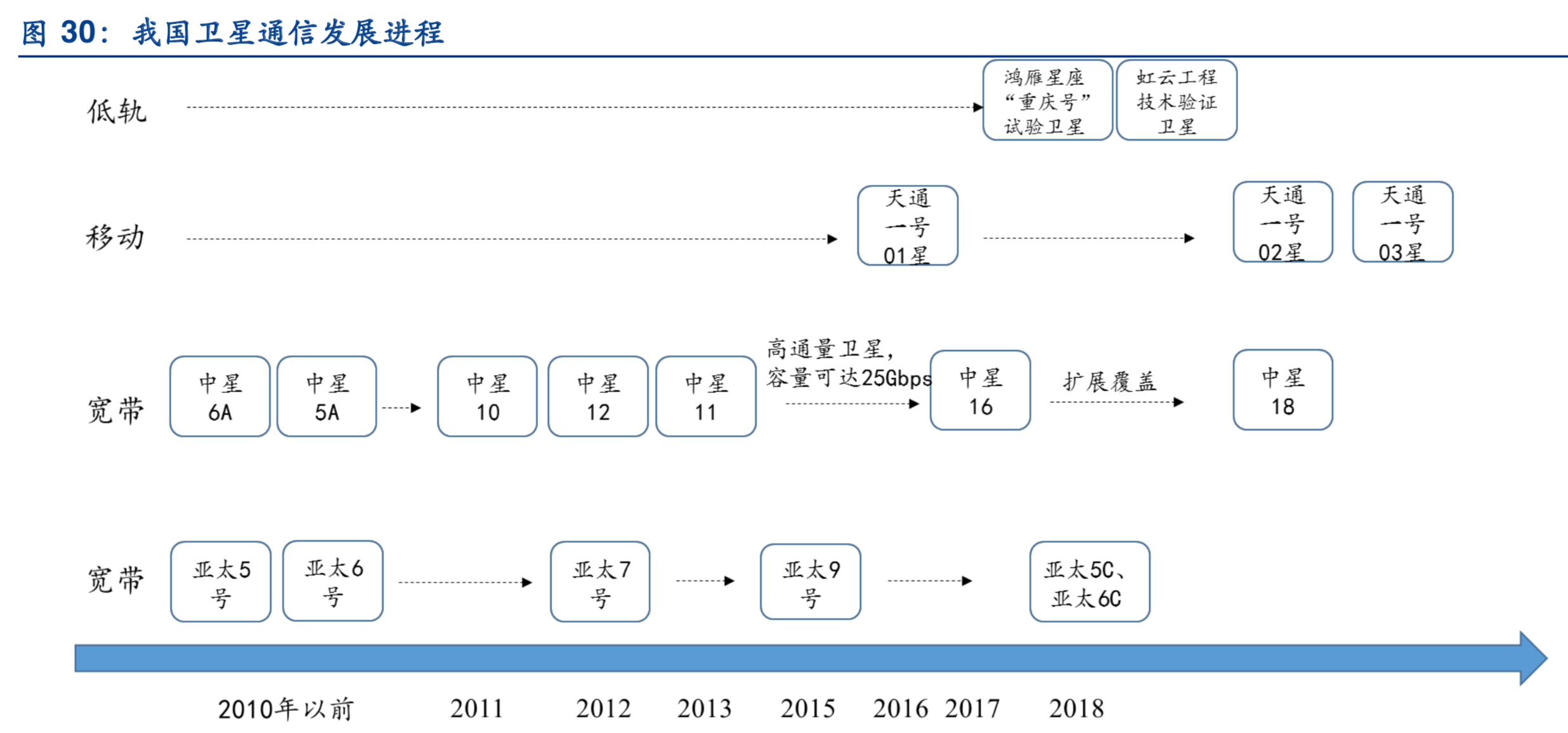 商业航天专题：商业火箭行业深度研究
