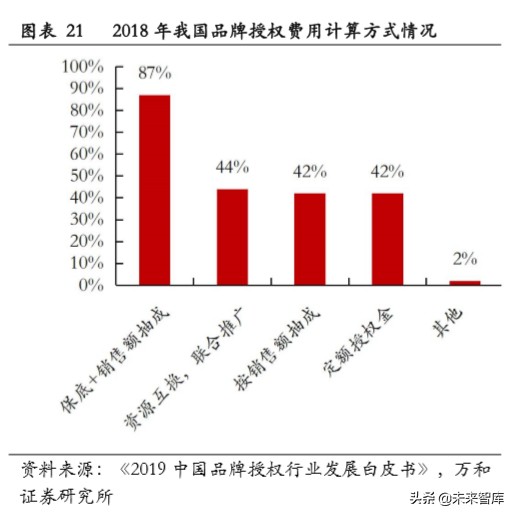 文娱行业专题报告：从美日两国看文娱IP授权周边行业发展