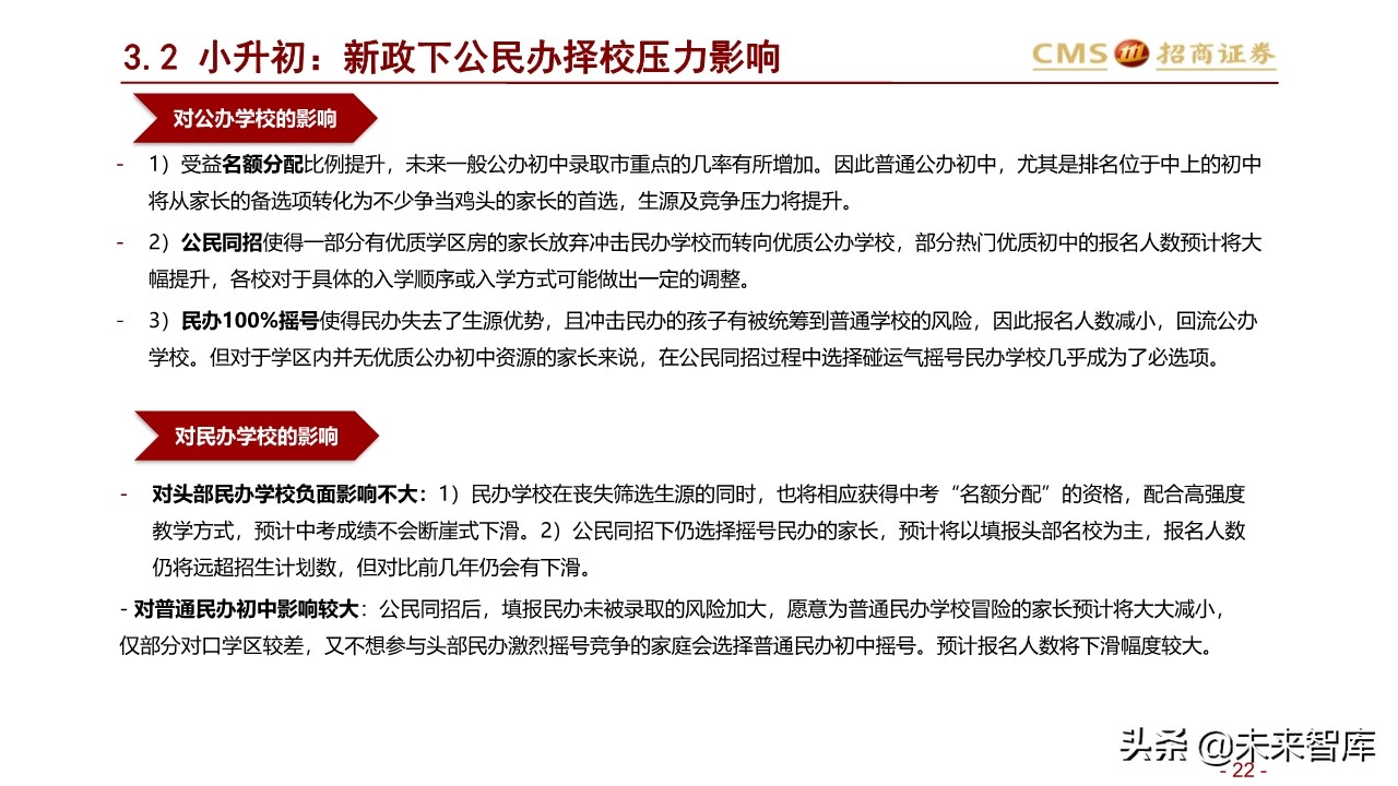 北上深升学政策专题研究：2020年上海地区升学指南